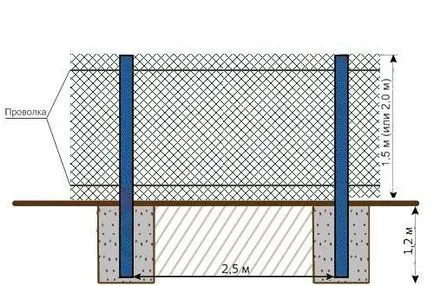Hogyan lehet a kerítés háló háló saját kezűleg a megfelelő utasításokat, fotók és -uroki ár - az életem