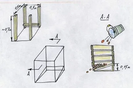 Hogyan készítsünk egy doboz burgonya épület tippeket cemenycha