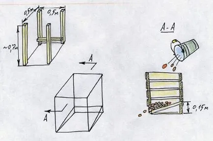 Как да си направим една кутия с картофи за изграждане на съвети от cemenycha