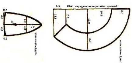 Cum să coase un capac de vară sau de pălărie sute de sfaturi