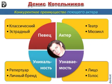 Как да станете популярен художник актьор певец - Денис Котелников