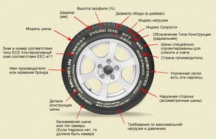 Hogyan válasszuk ki a nyári gumik - magyarázza kezdőknek