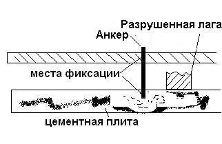 Hogyan lehet visszaállítani a fa padlóápoló funkciók, rendering, kötő-, fotó, videó