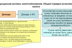 Hogyan un egyszerűsített adózási és bevételi zajlik