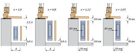 Cum se calculează numărul de secțiuni de radiator