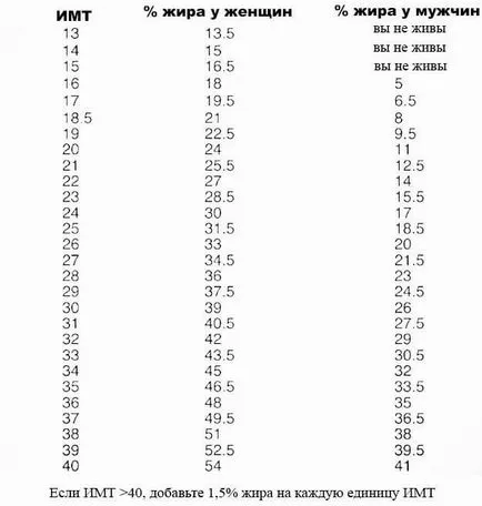 Cum se calculează kbzhu pentru pierderea în greutate