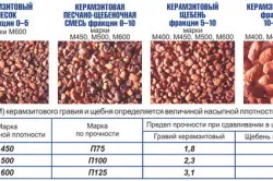 Керамзитова като таван нагревател, стени, обхват етаж, предимства и недостатъци