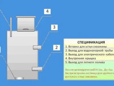 Кесони на кладенци