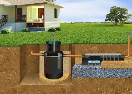 sistem de canalizare pentru băile de dispozitive și tehnologii de construcție cu propriile lor mâini