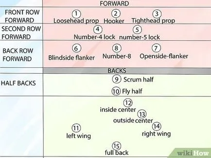 Как да разберете основите на позицията и ръгби