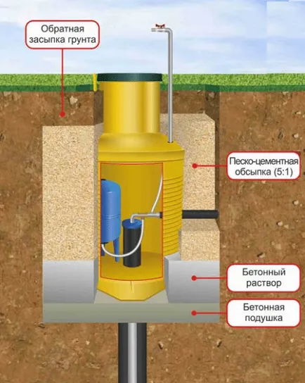 Caissons kutak