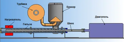 KOLHOZEN extruder rúd