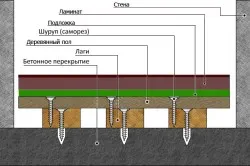 Structura etaj al unei diagrame de stivuire tehnologie de laminat (video)