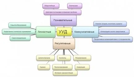 Кръгла маса образуване на универсални образователни дейности