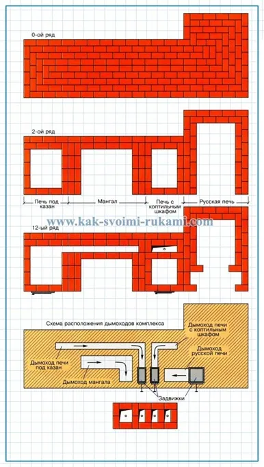 A nyári konyha orosz kályha és barbecue saját kezét - szóló és fotók, a kéz -, hogyan lehet