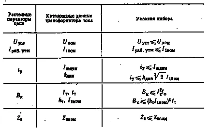 Előadás №13 kiválasztási és ellenőrzési intézkedés