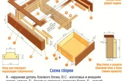 Трансформируем мебел, със собствените си ръце чертежи, детайли и монтаж на леглото