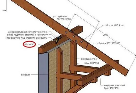 Mauerlat -, hogy a készülék Falazó fémháló, mint a saját kezét, hogy ne vízszigetelés, hogyan kell választani