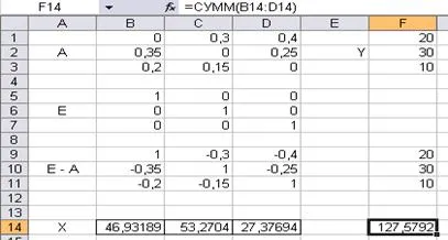 Методи за намиране на брутната продукция вектор - studopediya