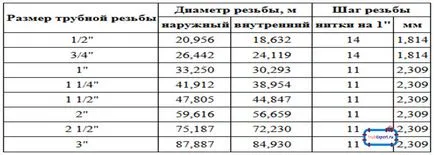 Показател, инча и стъпка нарязване на резба струг длето