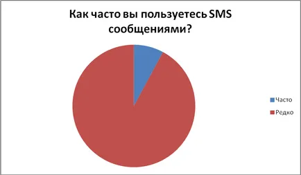 Nemzetközi Fesztivál „Csillag az új évszázad” - 2012 Humán (14-17 év), mint egy sms