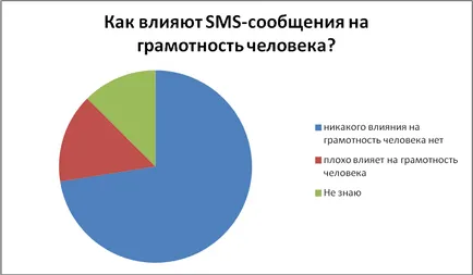 Международен фестивал 