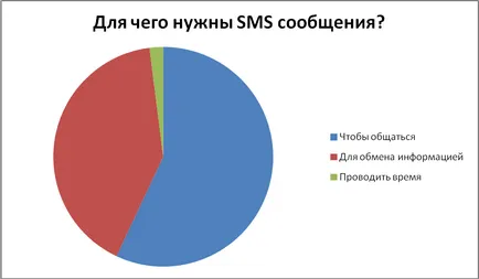 Nemzetközi Fesztivál „Csillag az új évszázad” - 2012 Humán (14-17 év), mint egy sms