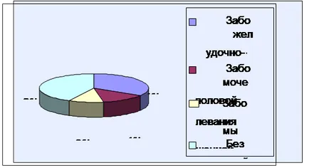 Младите хора като социална група - социология