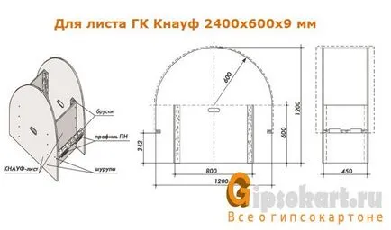 Как да си направим сводестия таван