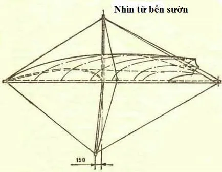 Как да си направим планер извършва на ръка