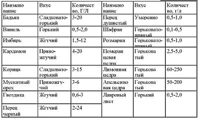 Flask водка на местни билки и най-добрите рецепти за чревоугодници