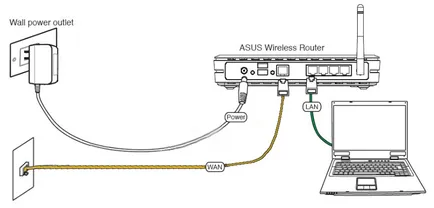 Configurarea N12 router asus rt