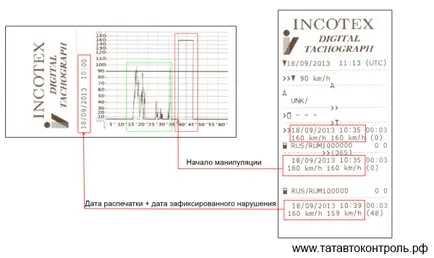 Felszámolási tachográf! tachográfok Kazan