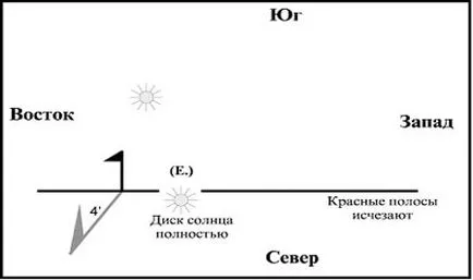 Научете се да се определи времето на Salat - Ислямът - религия на истината