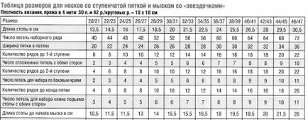 Общи правила за плетене на чорапи