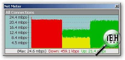 Prezentare generală a unui punct de acces fără fir cu poe-putere d-link AirPremier DWL-3200ap - Rețeaua de comunicații și