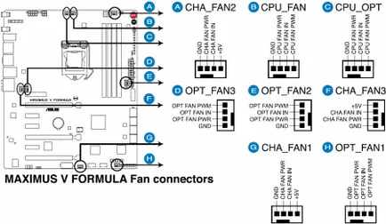 Felülvizsgálata és tesztelése az alaplap asus maximus v formula