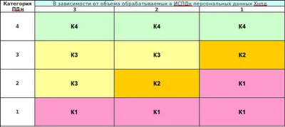 Az osztály határozza meg a személyes adatok információs rendszer (PDI)