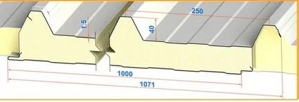 Оптималната дебелина на сандвич панели стенни, сандвич, покриви на - възможности снимка