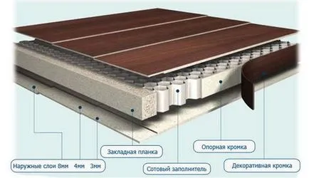 Оптималната дебелина на сандвич панели стенни, сандвич, покриви на - възможности снимка