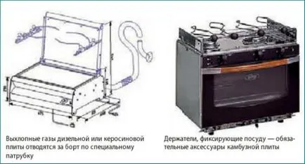 Отопление пещ отработени масла, печка за изработване на отоплителни системи, тяхното инсталиране