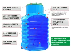 Műanyag lőszerszekrény kutak előnyei és hátrányai, különösen a létesítmény saját kezűleg