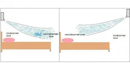 Защо е невъзможно да се спи с климатикът