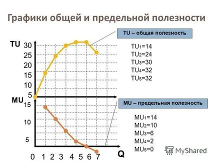 Utilitatea și avantajele teoriei comportamentului consumatorului