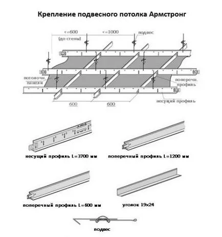 Окачен таван - Армстронг - монтаж на устройство и спецификации (видео)