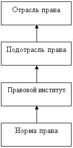 Човешките нужди като стимул за постоянното действие