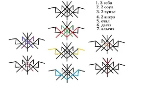 Fogyás segítségével rúnák és rovásírásos képletben, ha lehetséges, áttekintésre, hogyan lehet ellenőrizni a hatékonyságát