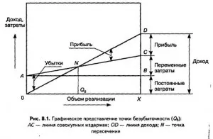 Costurile fixe și variabile