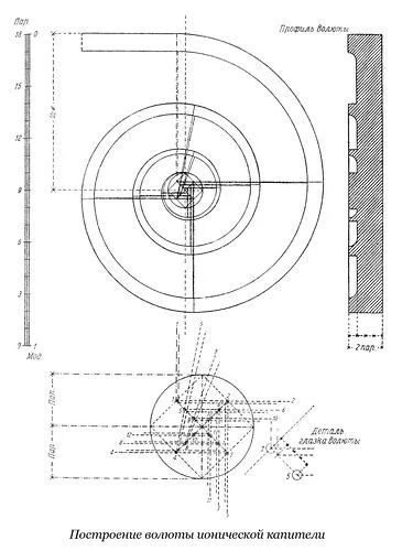 volute și construcții capitale ale ordinului ionic