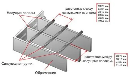 Редактиране на всички и калибриране части и комини